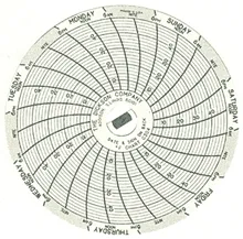 Fisher Scientific - Dickson - 1507464 - 7-day Temperature Recording Chart Dickson Pressure Sensitive Paper 3 Inch Diameter Gray Grid