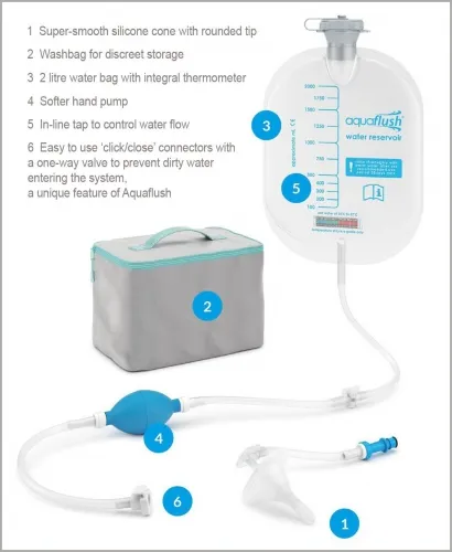 Aquaflush Medical Limited - From: AFAM To: AFAS - Aquaflush Actif Monthly Set Bowel Irrigation System