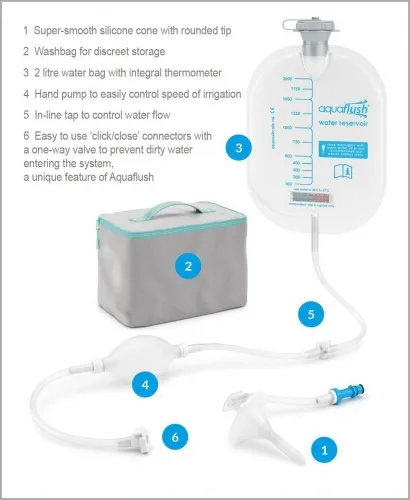 Aquaflush Medical Limited - From: AFQM To: AFQS - Aquaflush Quick Monthly Set  Bowel Irrigation System