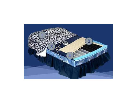 Span America - PressureGuard CFT - CF8060-HS-29 - Bed Mattress PressureGuard CFT 80 D X 60 W Inch  Queen